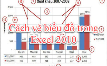 Hướng dẫn cách vẽ biểu đồ trong Excel 2010 chi tiết nhất 62
