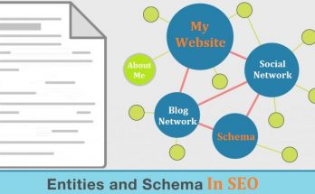 Báo giá dịch vụ seo Entity & Social Building chi tiết 1 Báo giá dịch vụ seo Entity & Social Building chi tiết 1