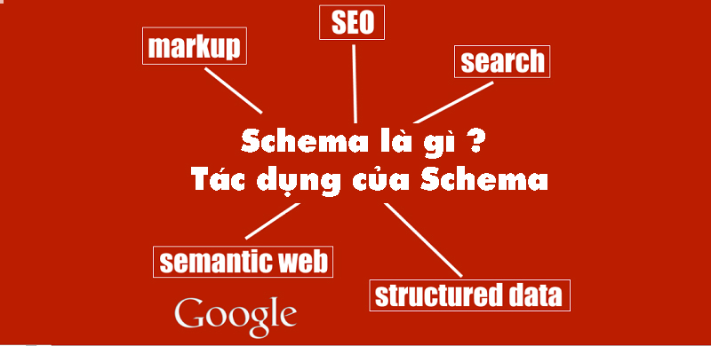 Schema là gì ? Tác dụng của Schema có thực sự tốt không ? 56