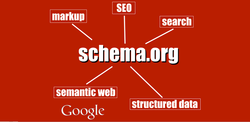 Schema là gì ? Tác dụng của Schema có thực sự tốt không ?