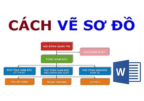 #2 How to Draw Diagrams in Word 2010, 2013, 2016 Simplest Method 34