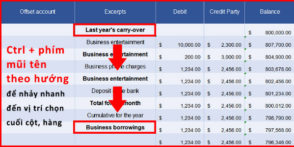 Các phím tắt trong Excel 2010 có thể bạn chưa biết