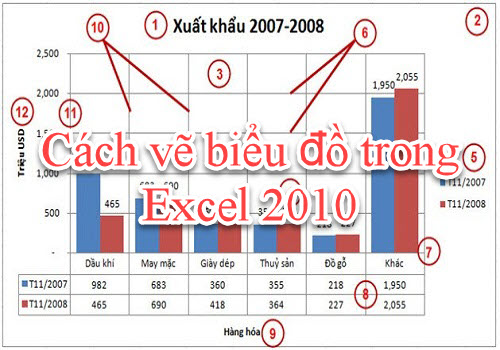 Detailed Guide to Chart Drawing in Excel 2010 38
