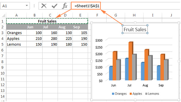 Hướng dẫn cách vẽ biểu đồ trong Excel 2010 chi tiết nhất