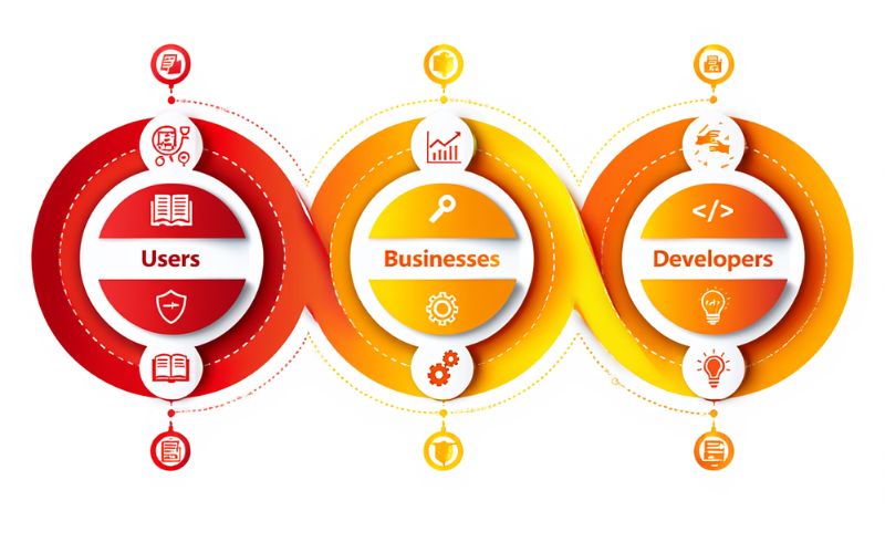 What Is Open Source Software? Learn Key Benefits in 2025 2 Open source software benefits diagram (for individuals, businesses, devs)