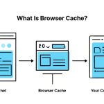 What Is Browser Cache