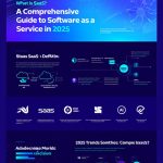 What is SaaS? A Comprehensive Guide to Software as a Service in 2025
