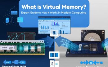 What is Virtual Memory? An Expert’s Guide to How Virtual Memory Works in Modern