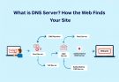 What Is DNS Server?