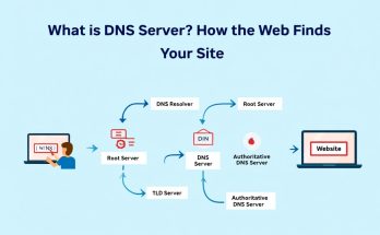 What Is DNS Server?