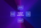 Facebook Creator Studio 2025 - Dashboard Power