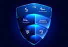 Security Layers of Facebook Protect