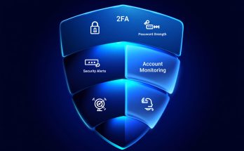 Security Layers of Facebook Protect