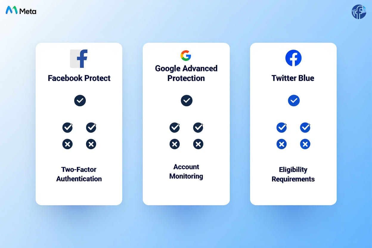 What is Facebook Protect? Full 2025 Guide to Secure Your Account 3 Comparing Facebook Protect to Other Security Programs