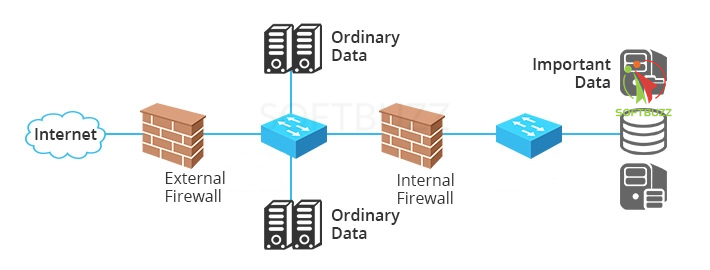Routers Switches and Firewalls: Secure Networking Guide 2025 17 The Flow of Data in a Network