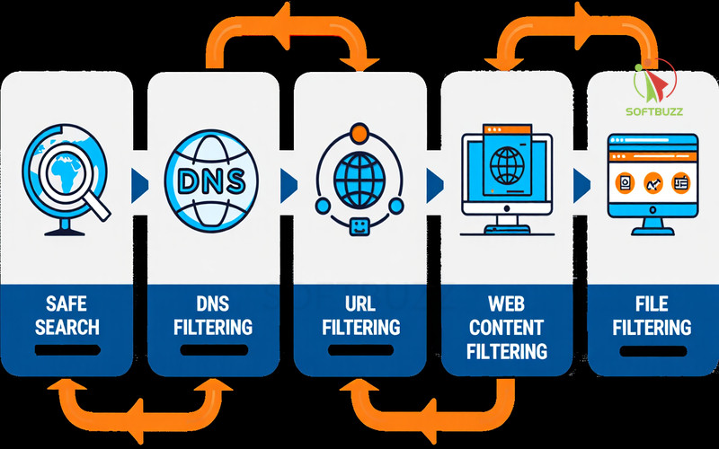 Firewall to Block Websites: 2025 Step-by-Step Guide 19 Methods of Website Blocking