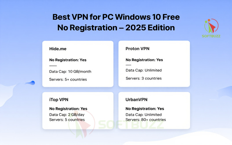 Best VPN for PC Windows 10 Free No Registration – 2025