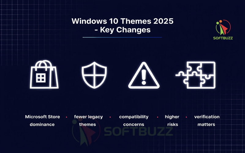 Free Windows 10 Themes Download 2025 – Best & Safest Picks 23 Windows 10 Themes 2025 – Key Changes