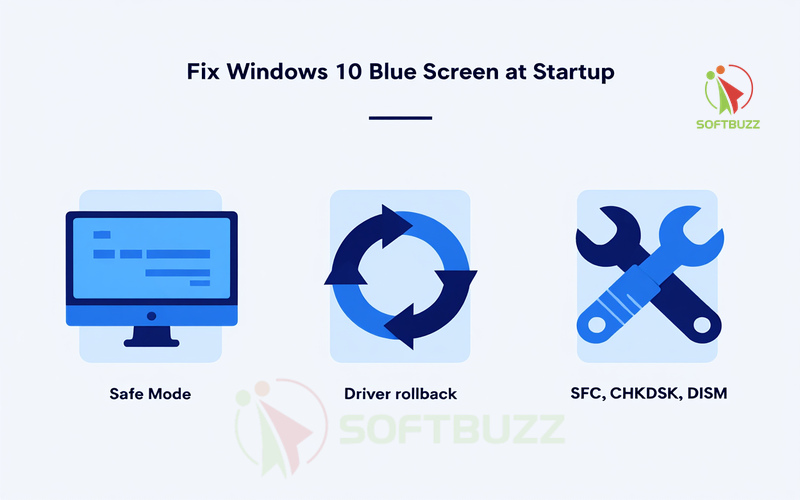How to Fix Windows 10 Blue Screen Error at Startup