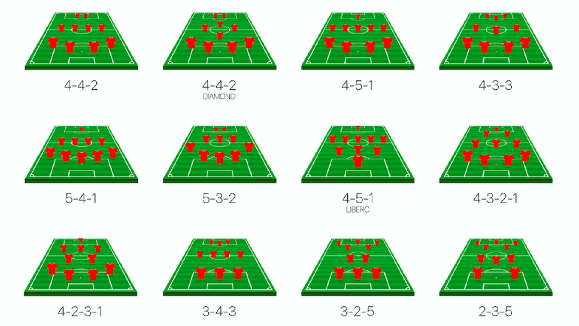 Fifa 17 custom tactics​